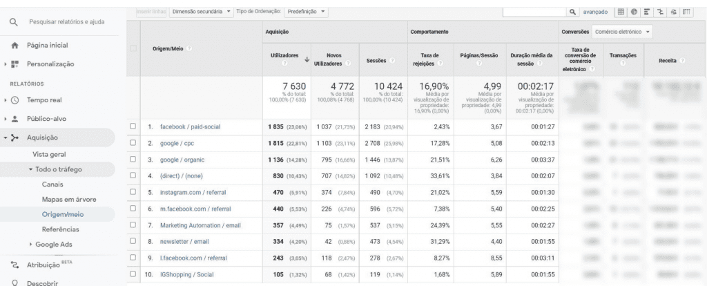 Origem e meio de tráfego Google Analytics
