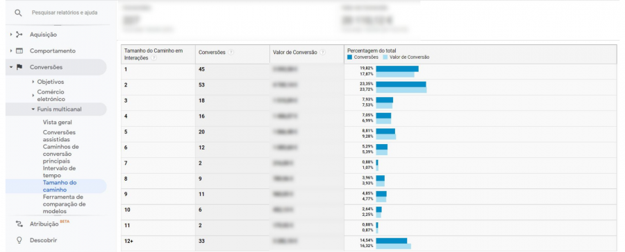 Tamanho do caminho da conversão Google analytics