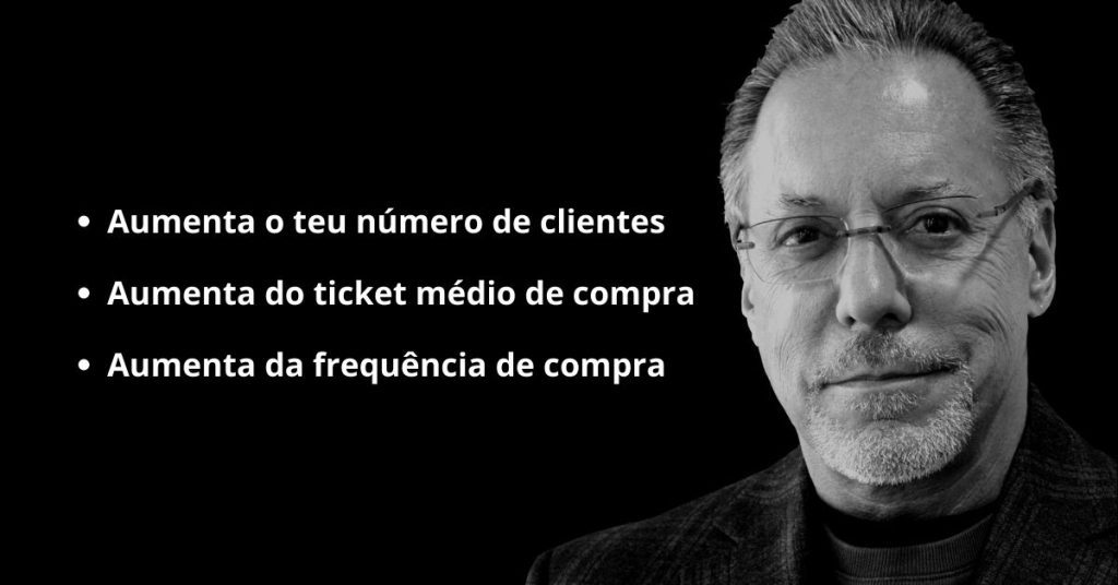 Apenas existem 3 formas de crescer um negócio - 12 Princípios Fundamentais do E-commerce